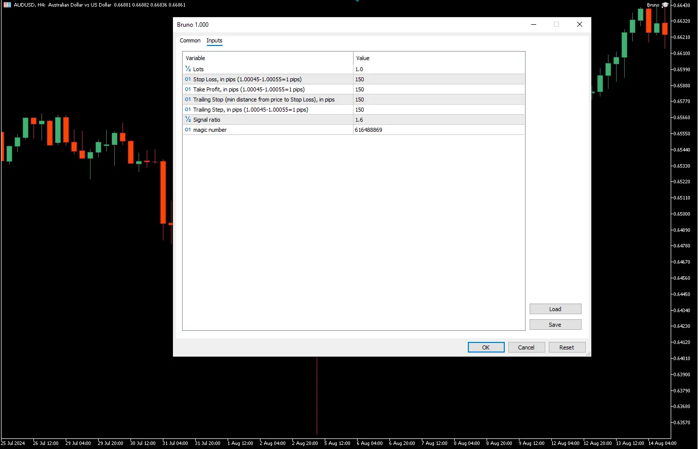 دانلود رایگان اکسپرت Bruno