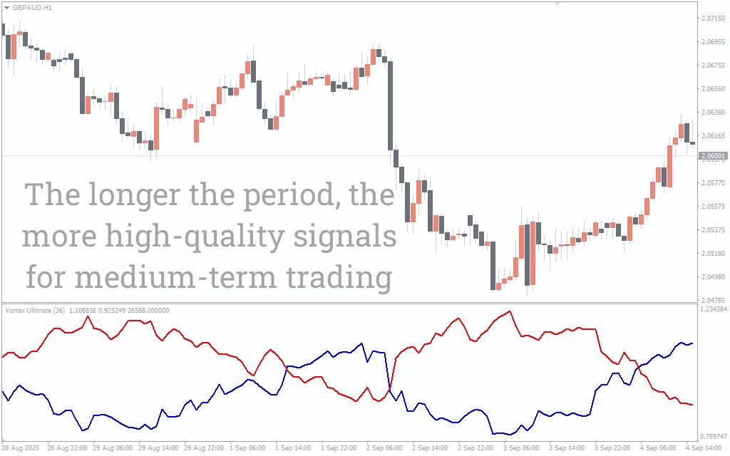تنظیمات اندیکاتور