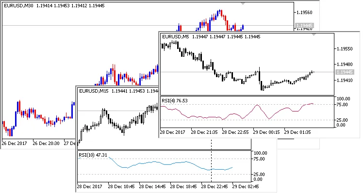 دانلود رایگان اکسپرت jMaster RSI در متاتریدر ۵