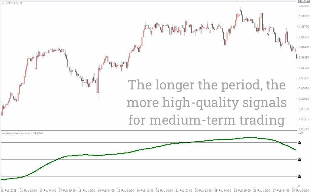 تنظیمات اندیکاتور