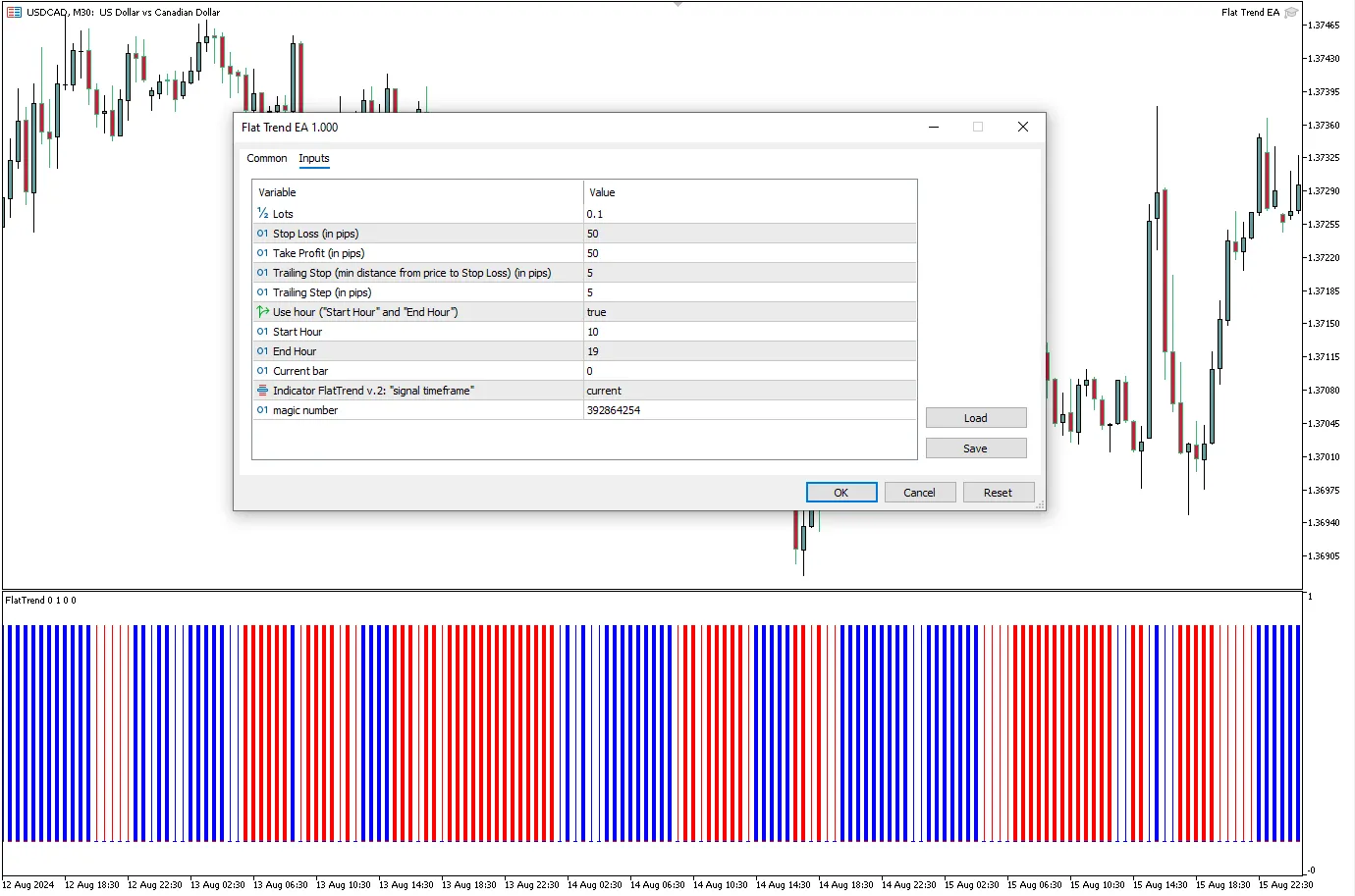 دانلود رایگان اکسپرت Flat Trend EA متاتریدر 5
