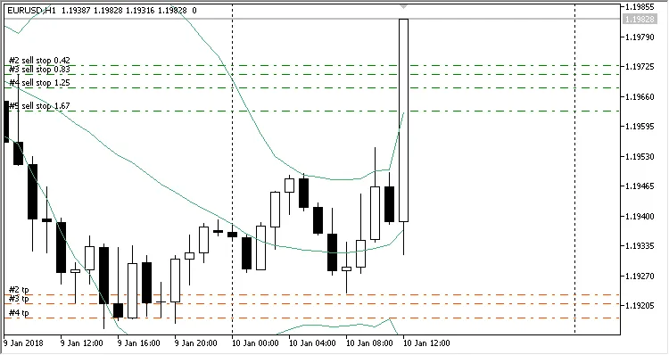 تنظیمات ورودی اکسپرت