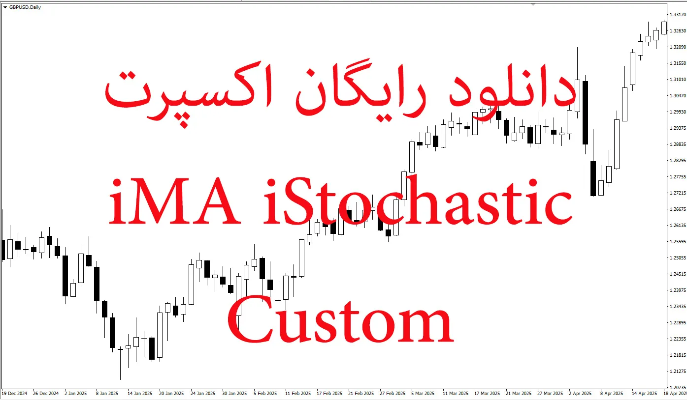 iMA iStochastic Custom