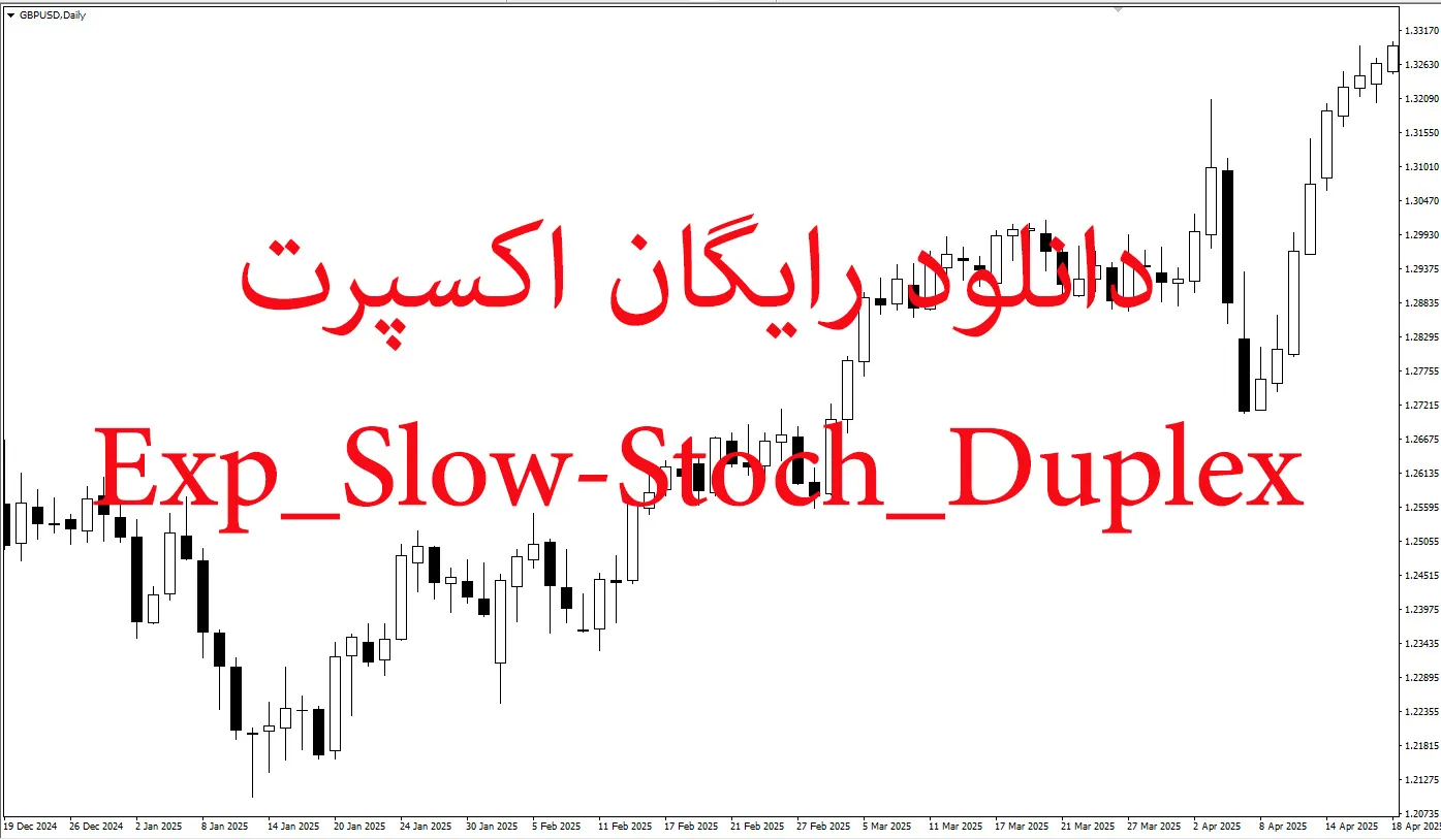 اکسپرت Slow-Stoch
