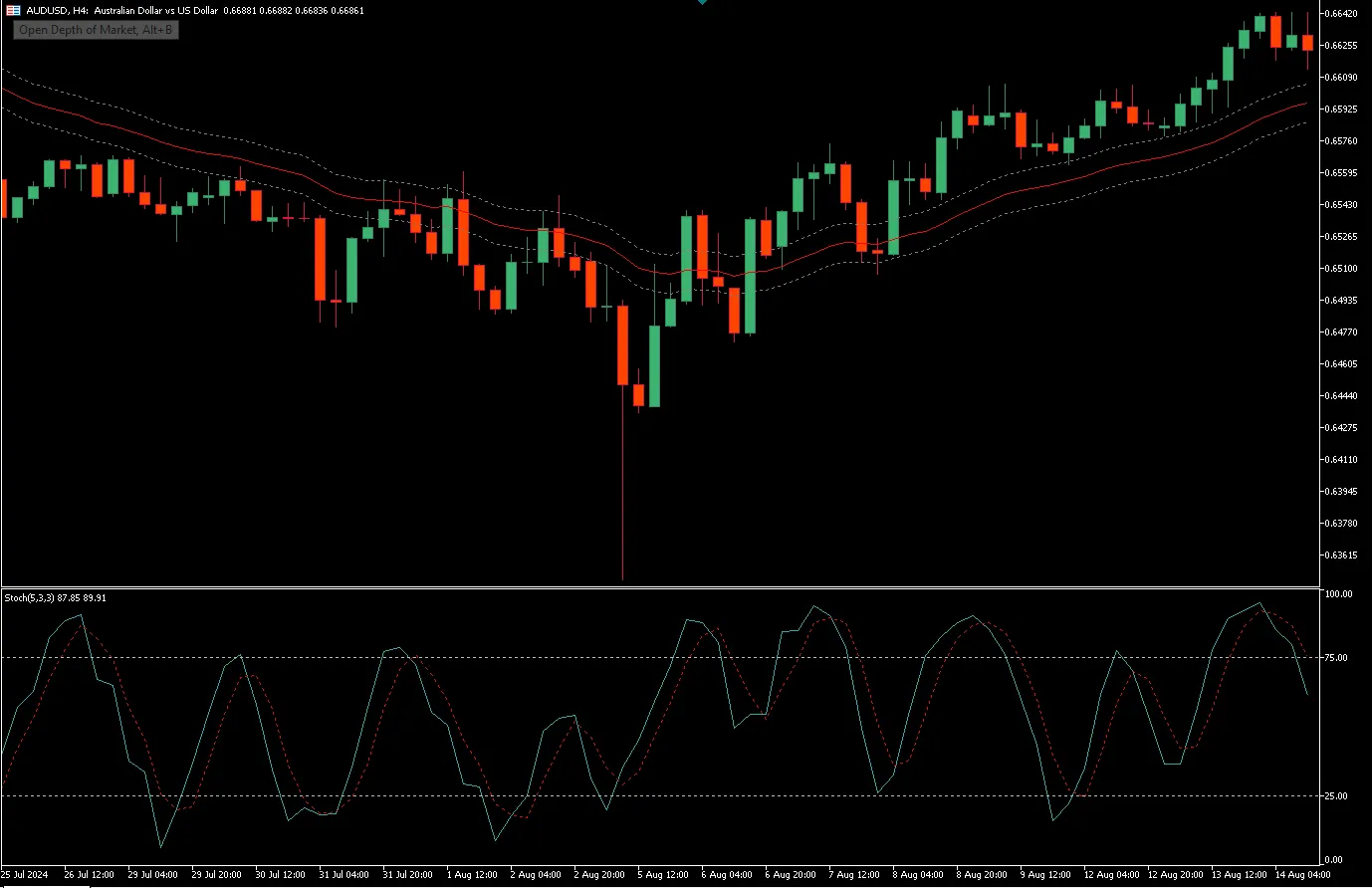 دانلود رایگان اکسپرت iMA iStochastic Custom برای متاتریدر 5