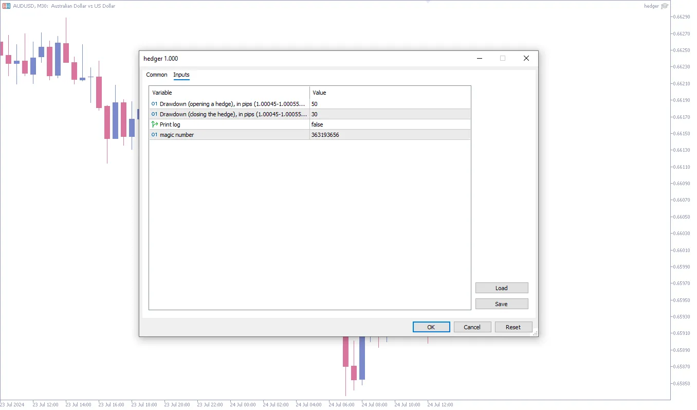 دانلود رایگان اکسپرت Hedger