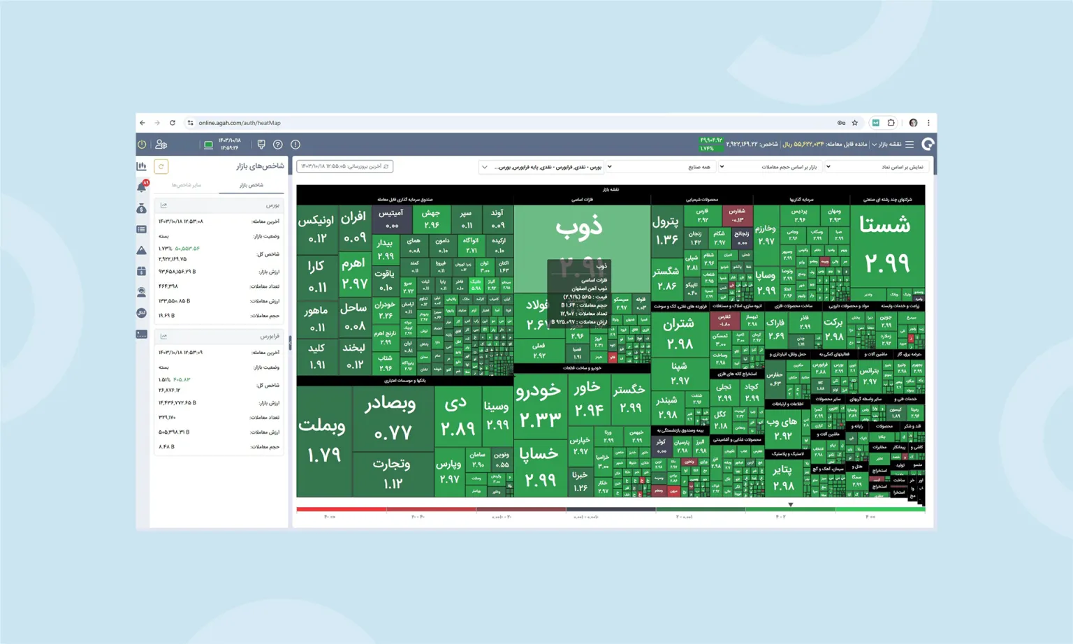نقشه بازار بورس چیست؟