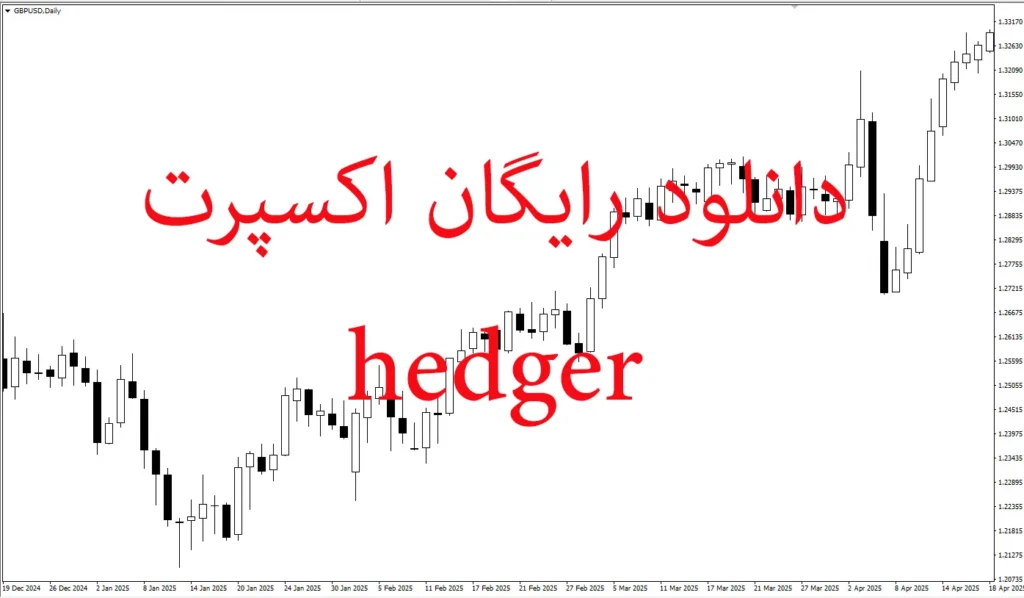 دانلود رایگان اکسپرت Hedger