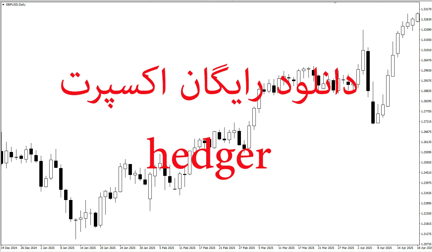 دانلود رایگان اکسپرت Hedger
