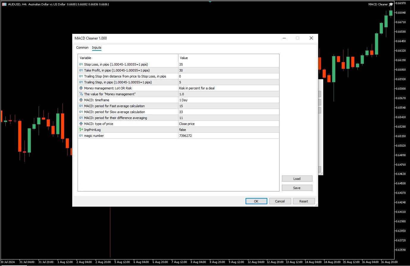 تنظیمات اندیکاتور