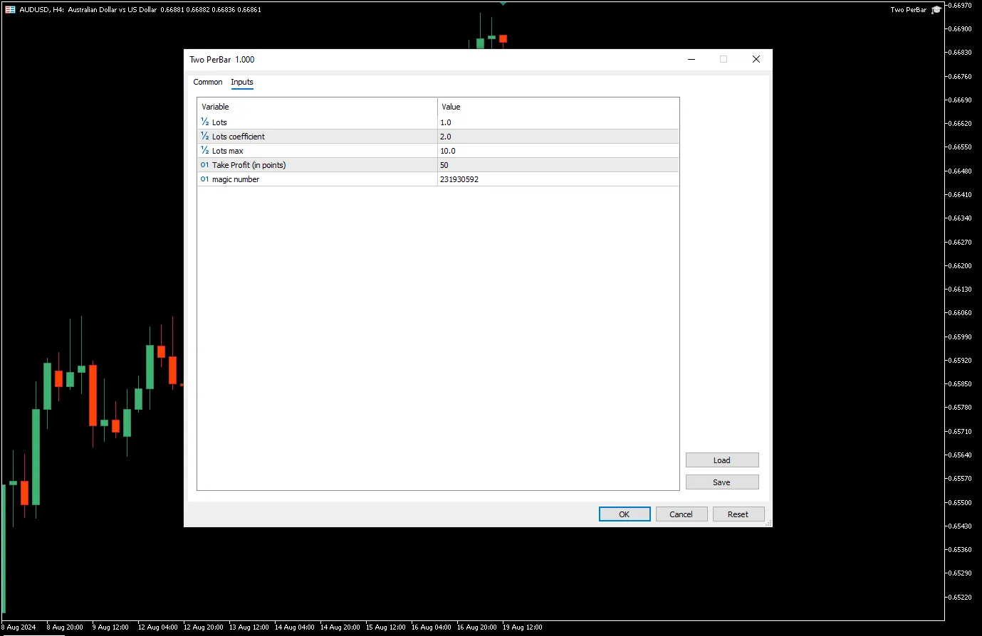 دانلود رایگان اکسپرت Two PerBar برای متاتریدر ۵