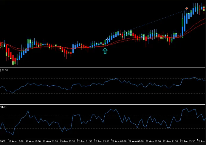 دانلود رایگان اکسپرت Heiken Ashi Engulfing