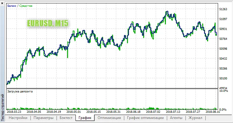 دانلود رایگان اکسپرت FT_CCI برای متاتریدر ۵
