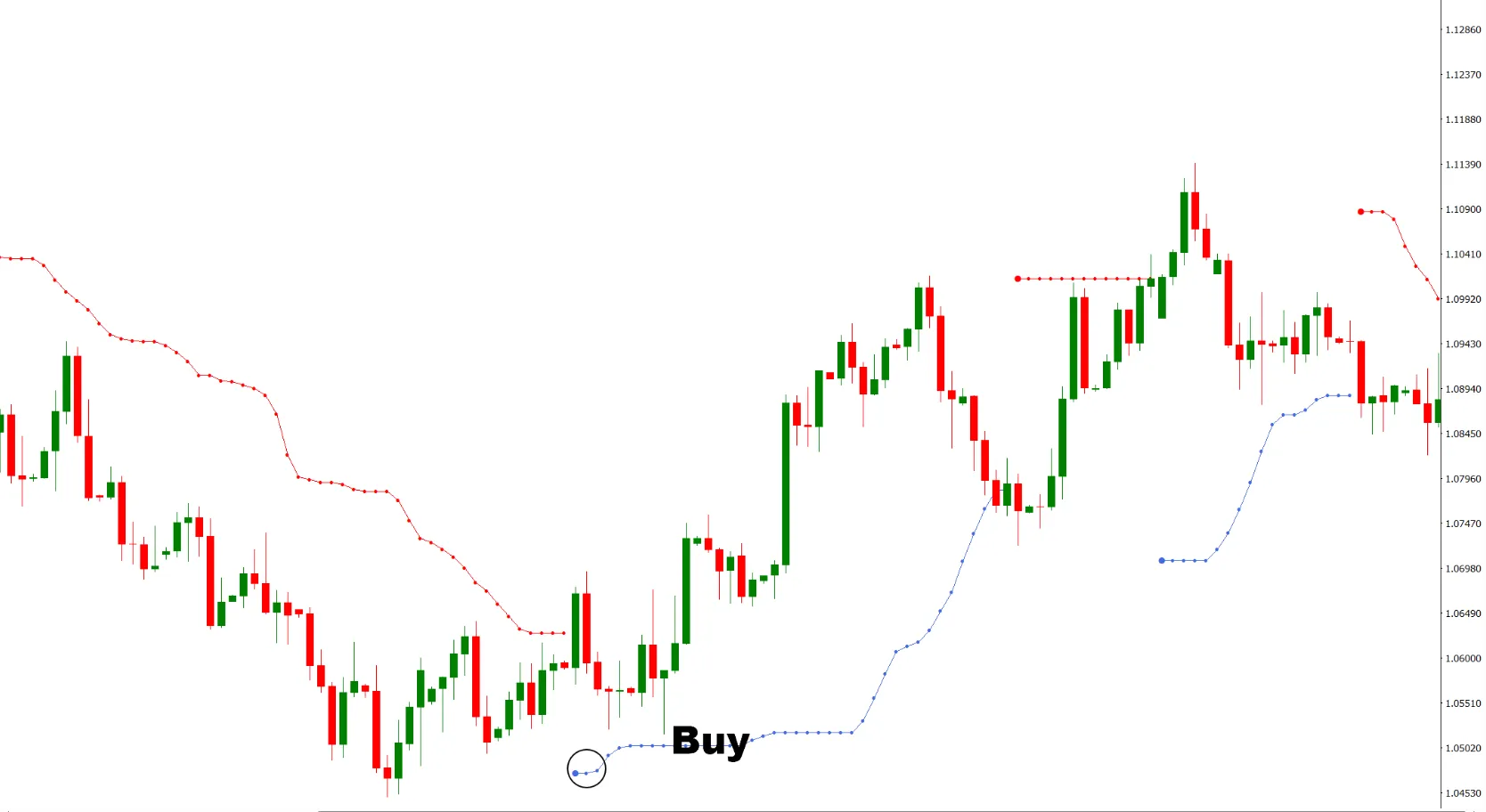 تنظیمات اندیکاتور
