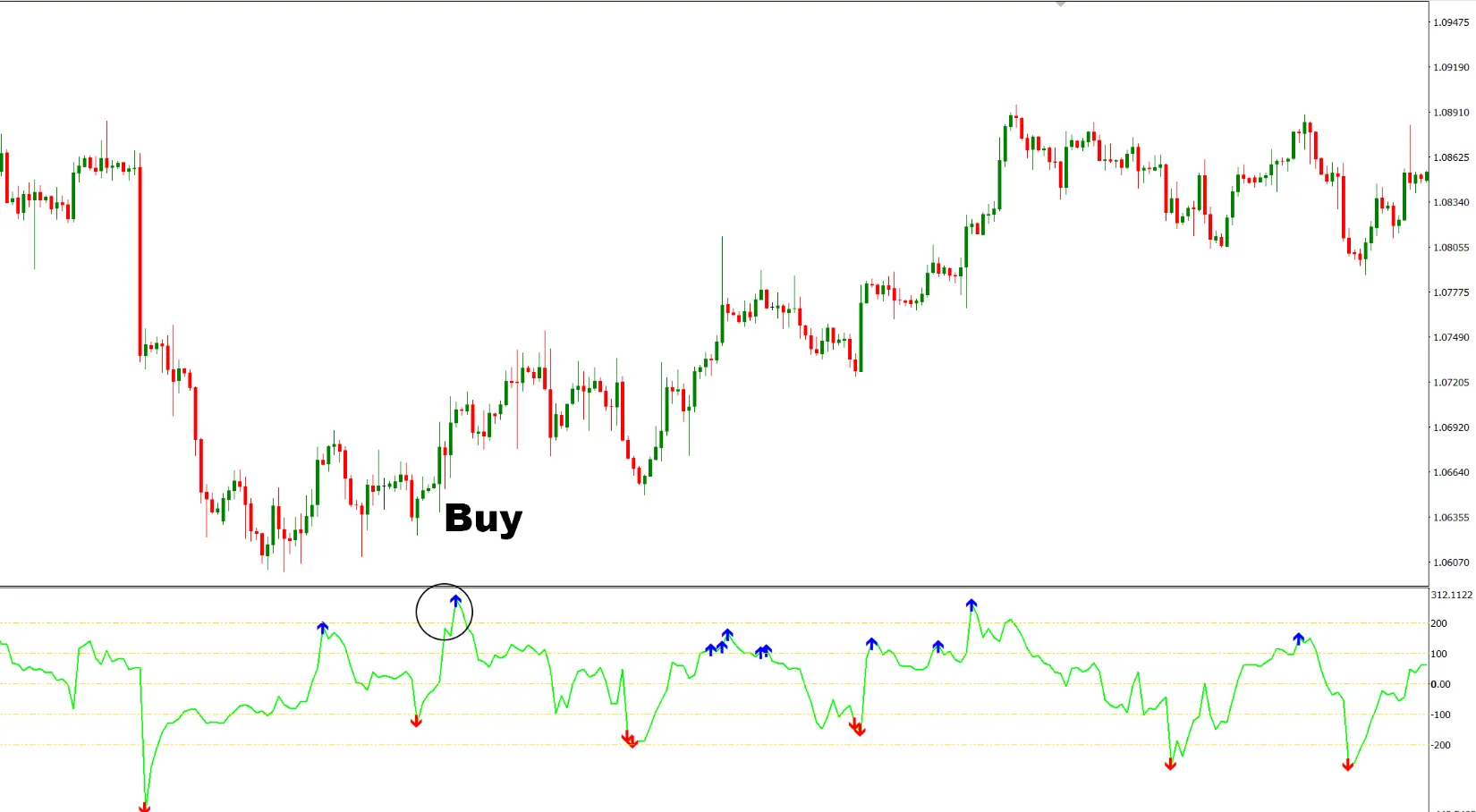 تنظیمات اندیکاتور
