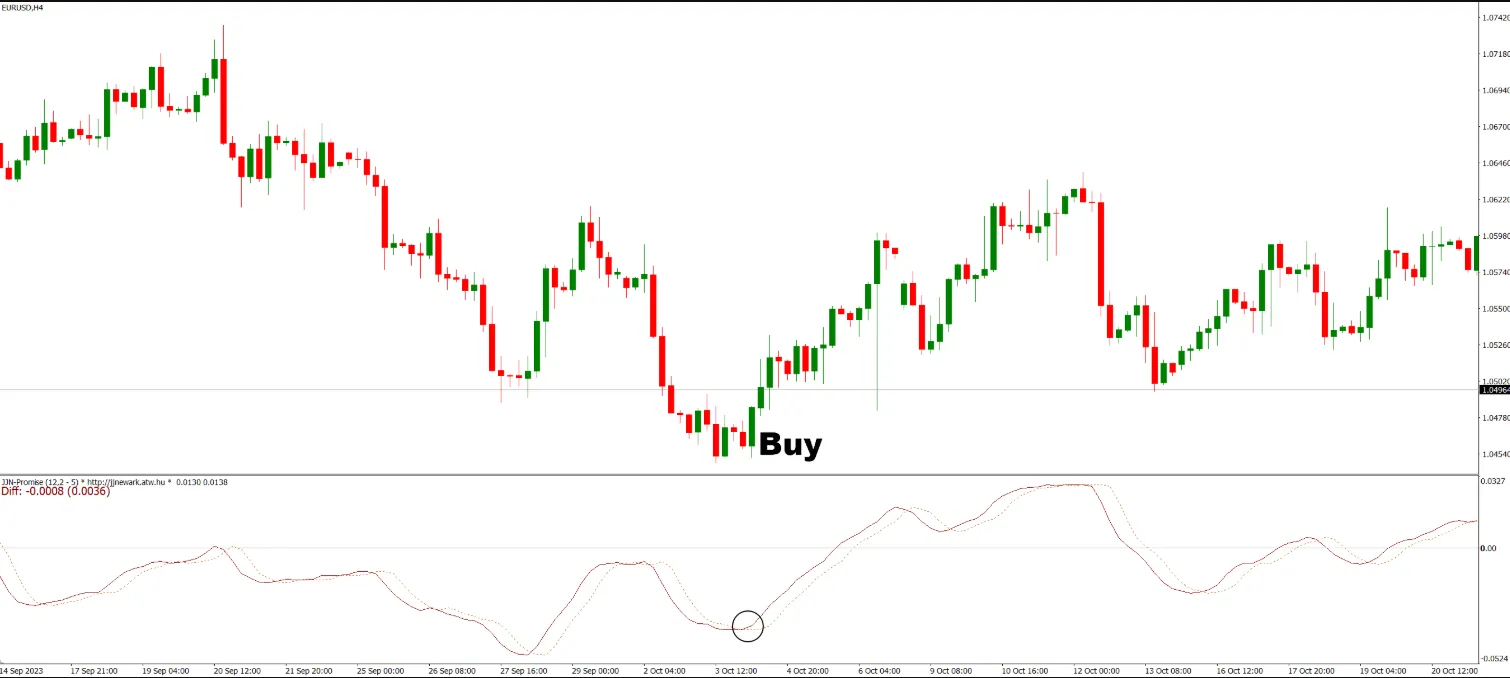 تنظیمات اندیکاتور
