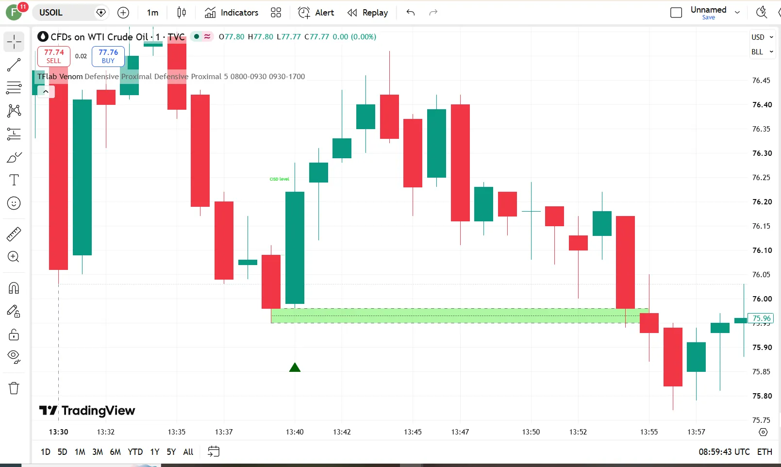 دانلود اندیکاتورICT Venom Trading Model در تریدینگ ویو برای بازار ارزدیجیتال