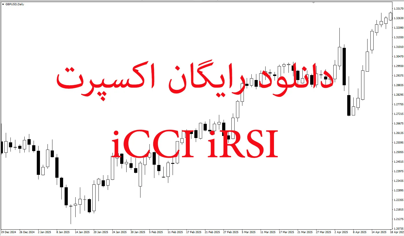 دانلود رایگان اکسپرت iCCI iRSI در متاتریدر 5
