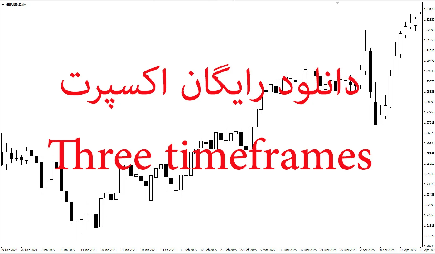 Three Timeframes
