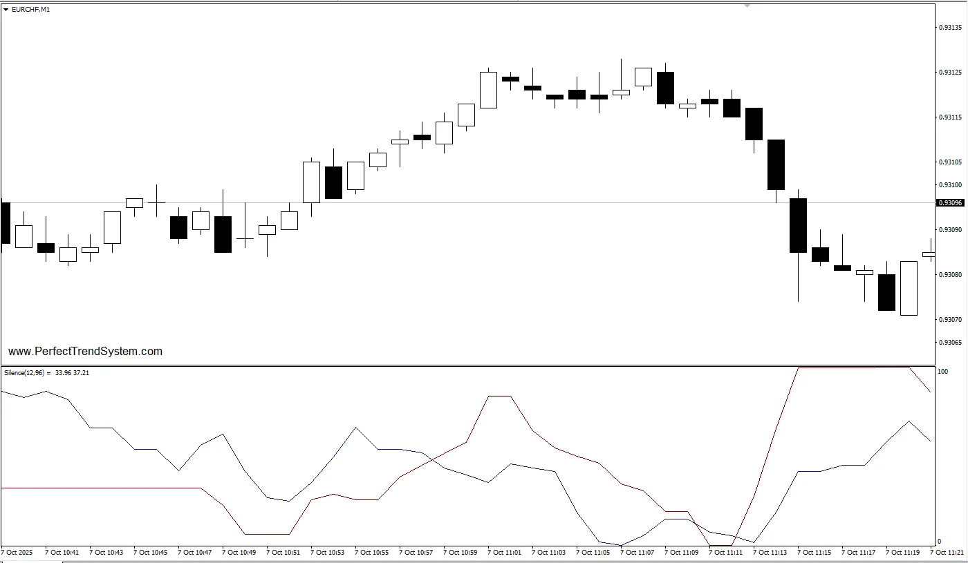 Silence