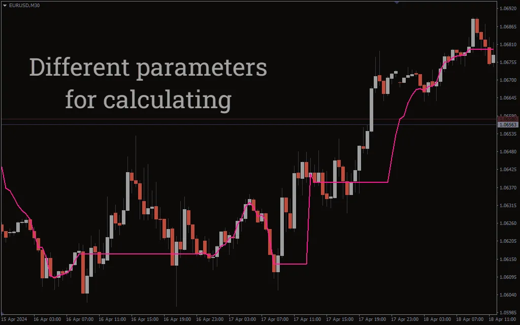 تنظیمات اندیکاتور
