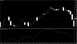 دانلود رایگان اندیکاتور I-Bands Price برای متاتریدر 4