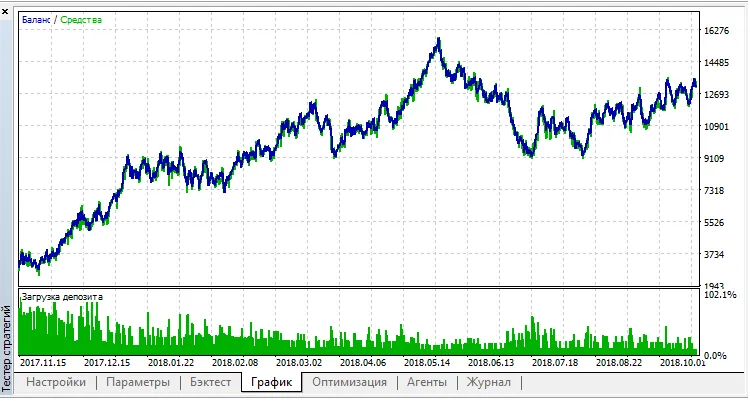 اکسپرت Flat Channel چیست؟