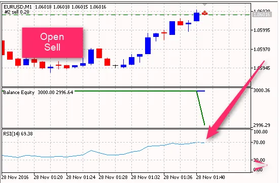 دانلود رایگان اکسپرت RSI EA v2