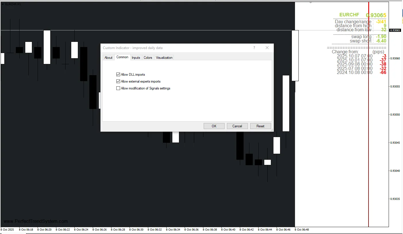 تنظیمات اندیکاتور