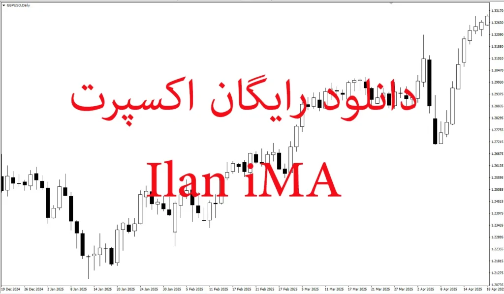 دانلود رایگان اکسپرت Ilan iMA در متاتریدر ۵