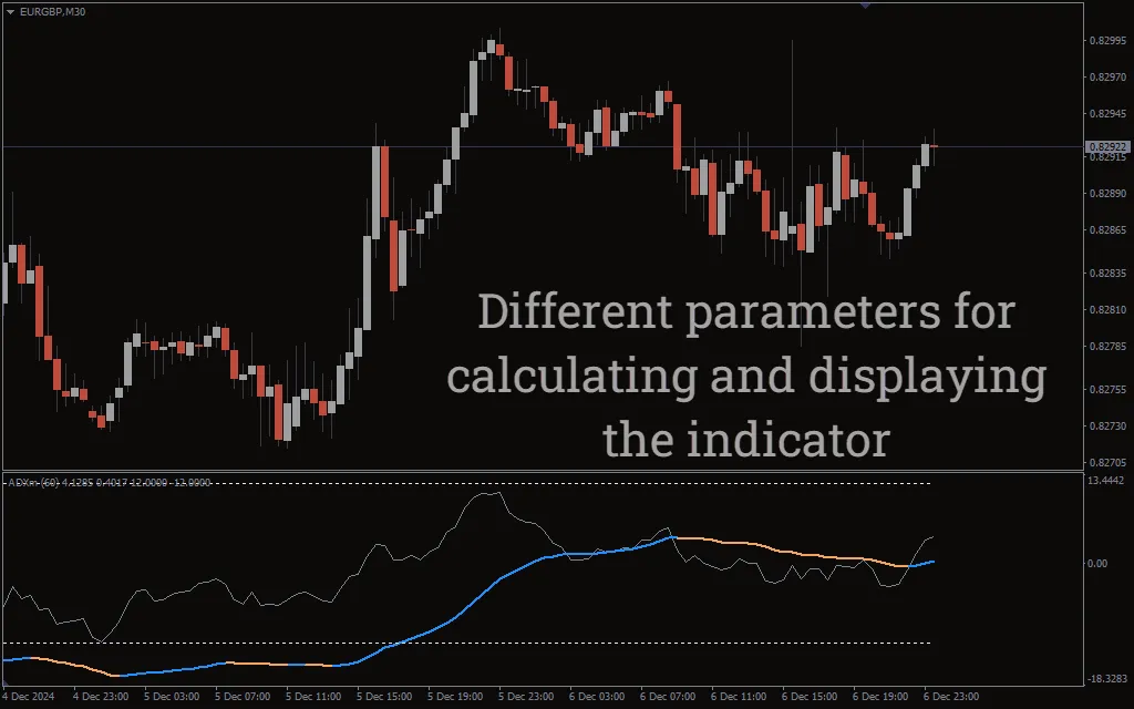 دانلود رایگان اندیکاتور ADXM