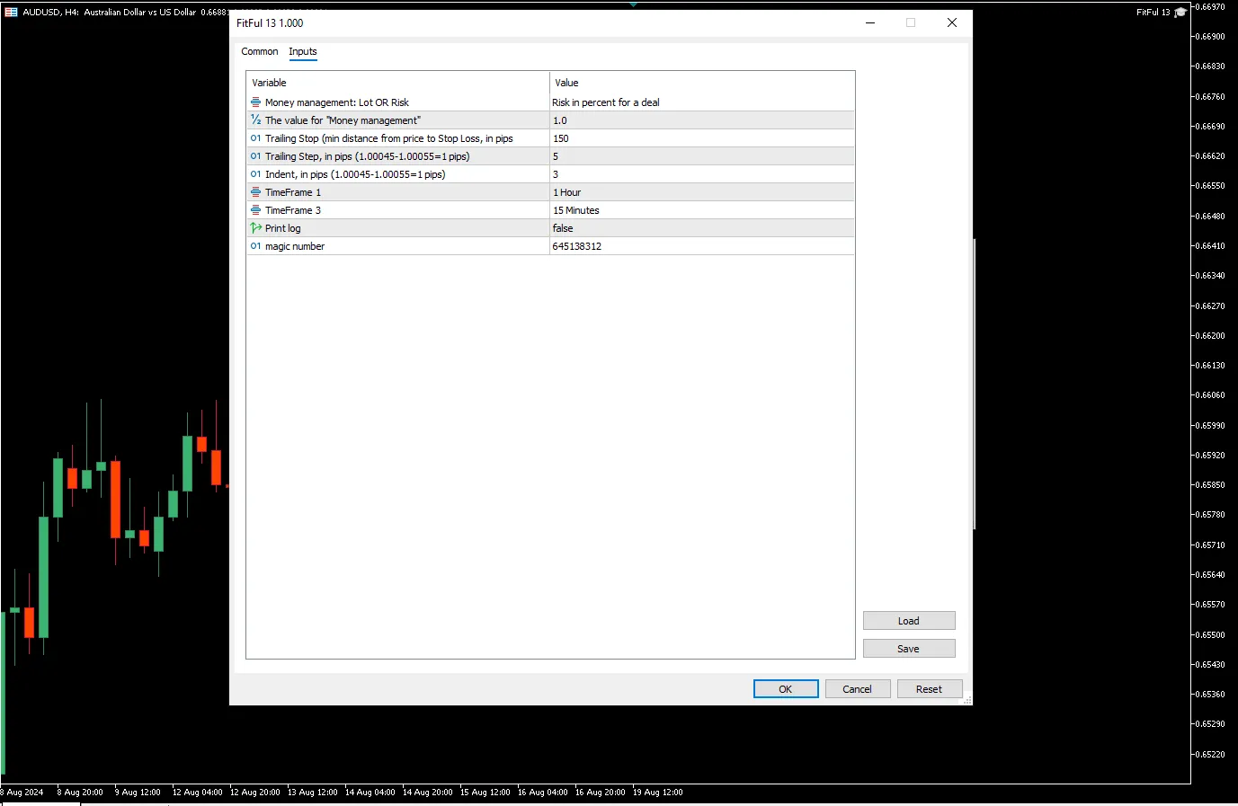 دانلود رایگان اکسپرت FitFul 13 برای MetaTrader 5