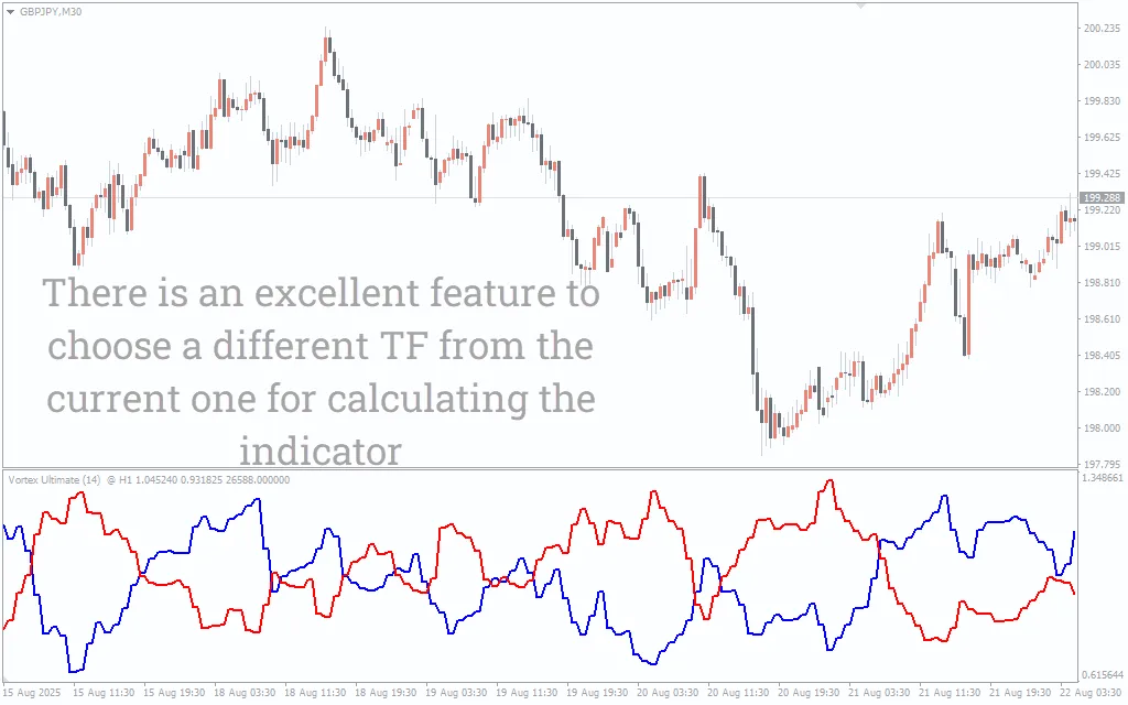 تنظیمات اندیکاتور