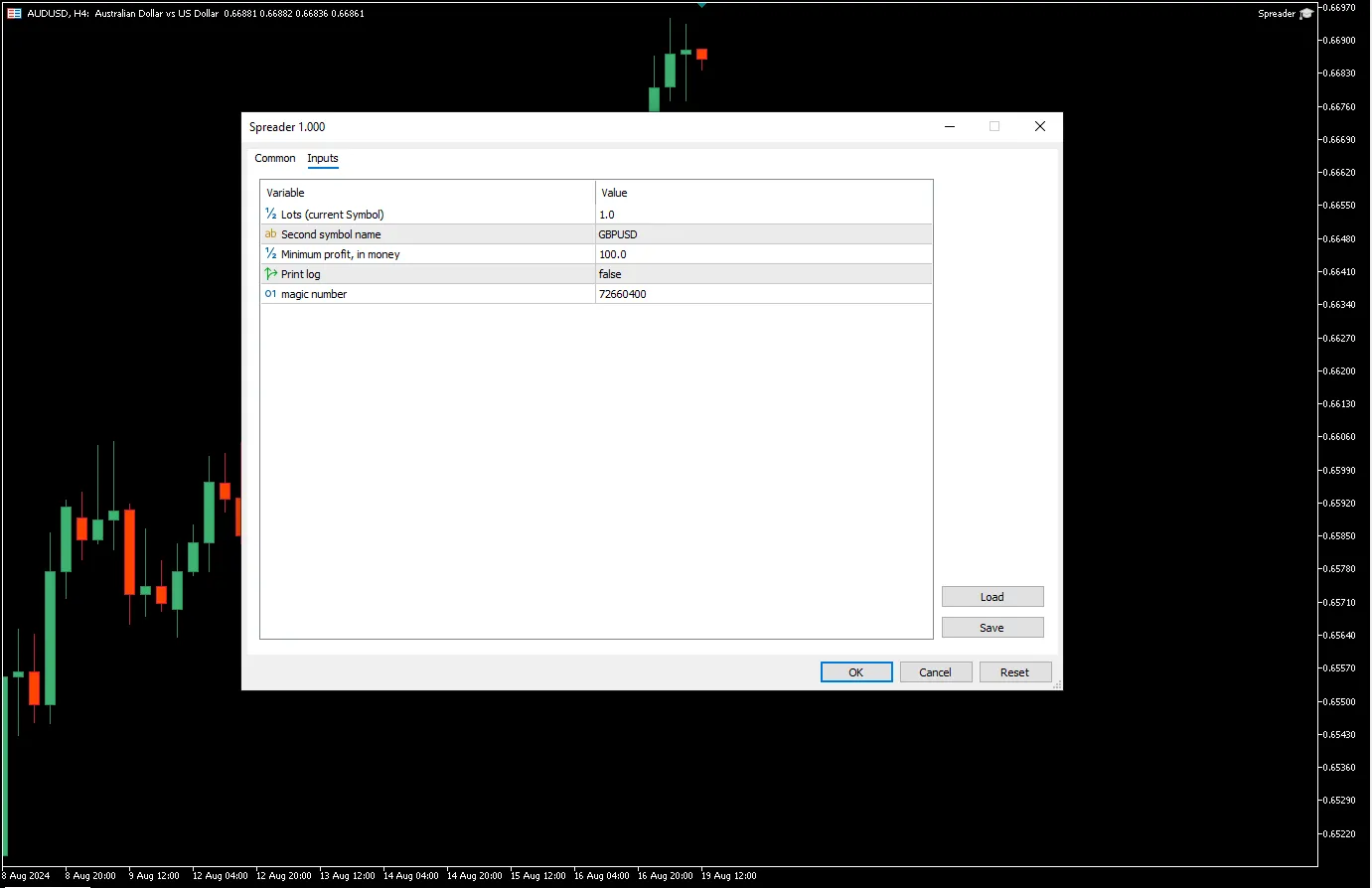 دانلود رایگان اکسپرت Spreader برای متاتریدر ۵