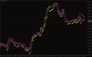 دانلود رایگان اندیکاتور Parabolic SAR Color Alert برای متاتریدر ۴
