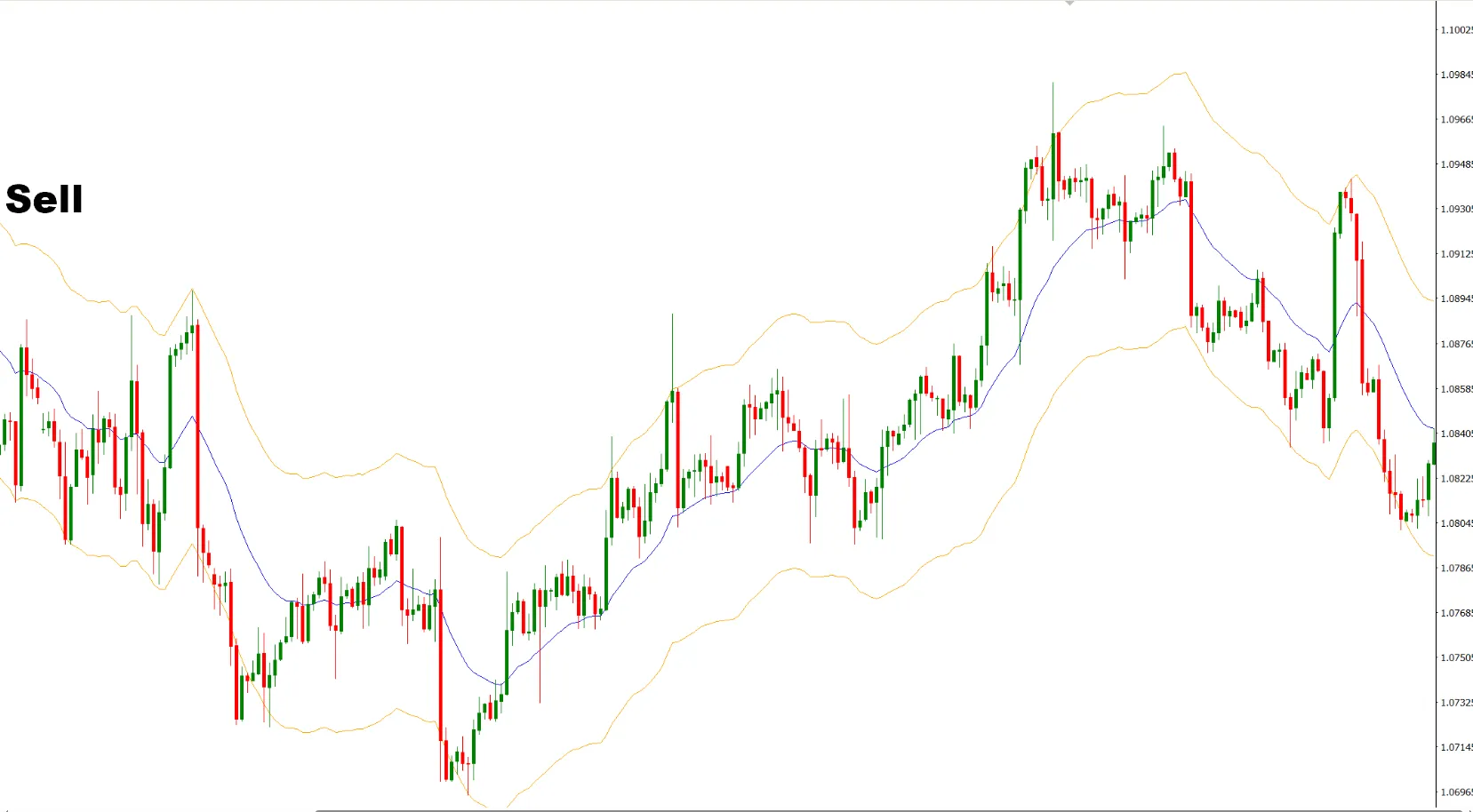 نحوه معامله با نسخه دیگر برای اندیکاتور Auto Envelope MT4