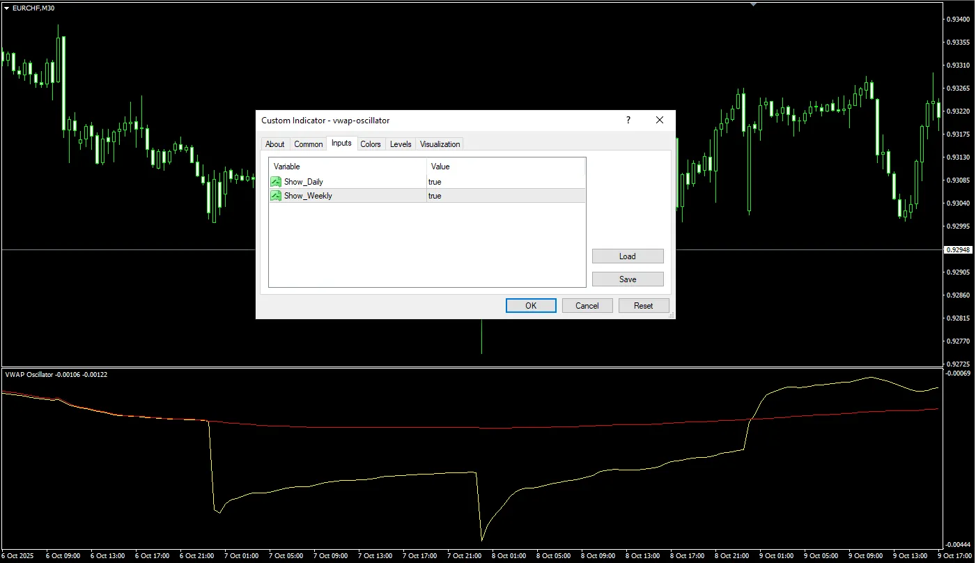 دانلود رایگان اوسیلاتور VWAP