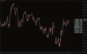 دانلود رایگان اندیکاتور Change All Chart Symbols برای MT4