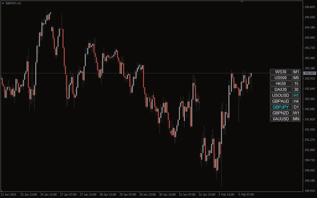 Change All Chart Symbols