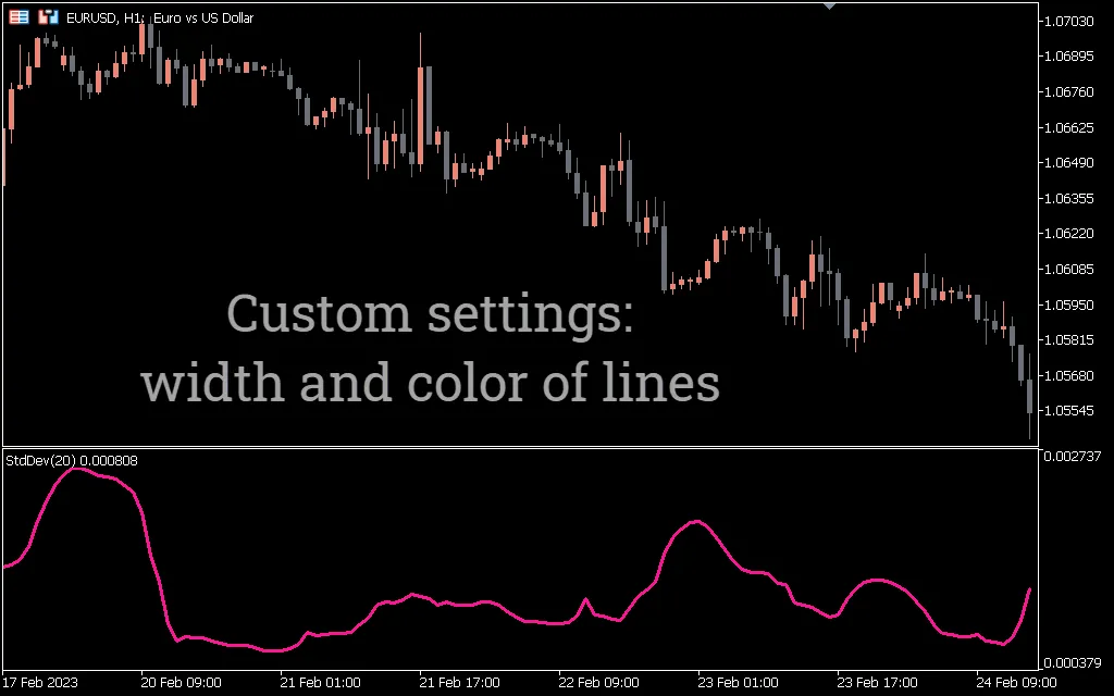 تنظیمات اندیکاتور