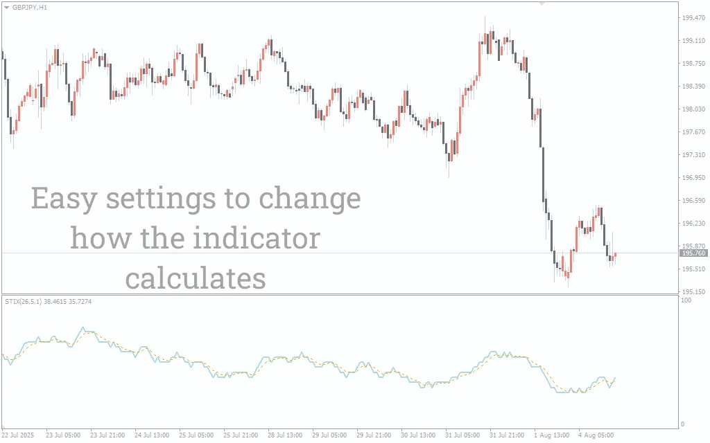 تنظیمات اندیکاتور
