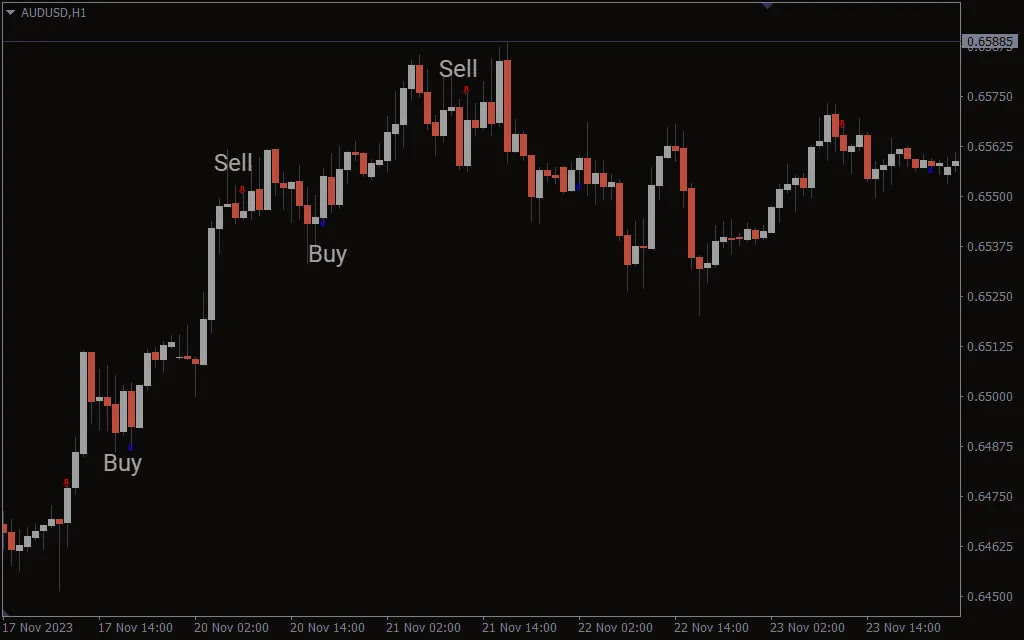 تنظیمات اندیکاتور
