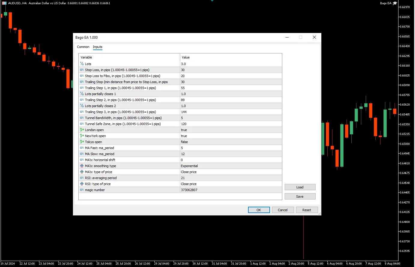 دانلود رایگان اکسپرت Bago EA