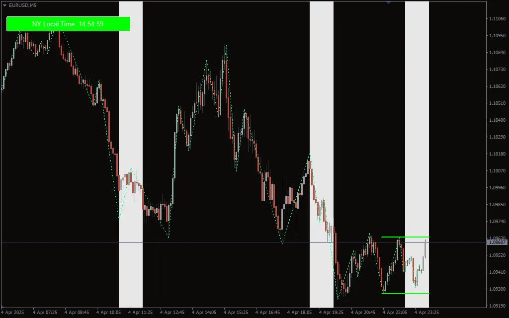  دانلود رایگان اندیکاتور Silver Bullet در MT4
