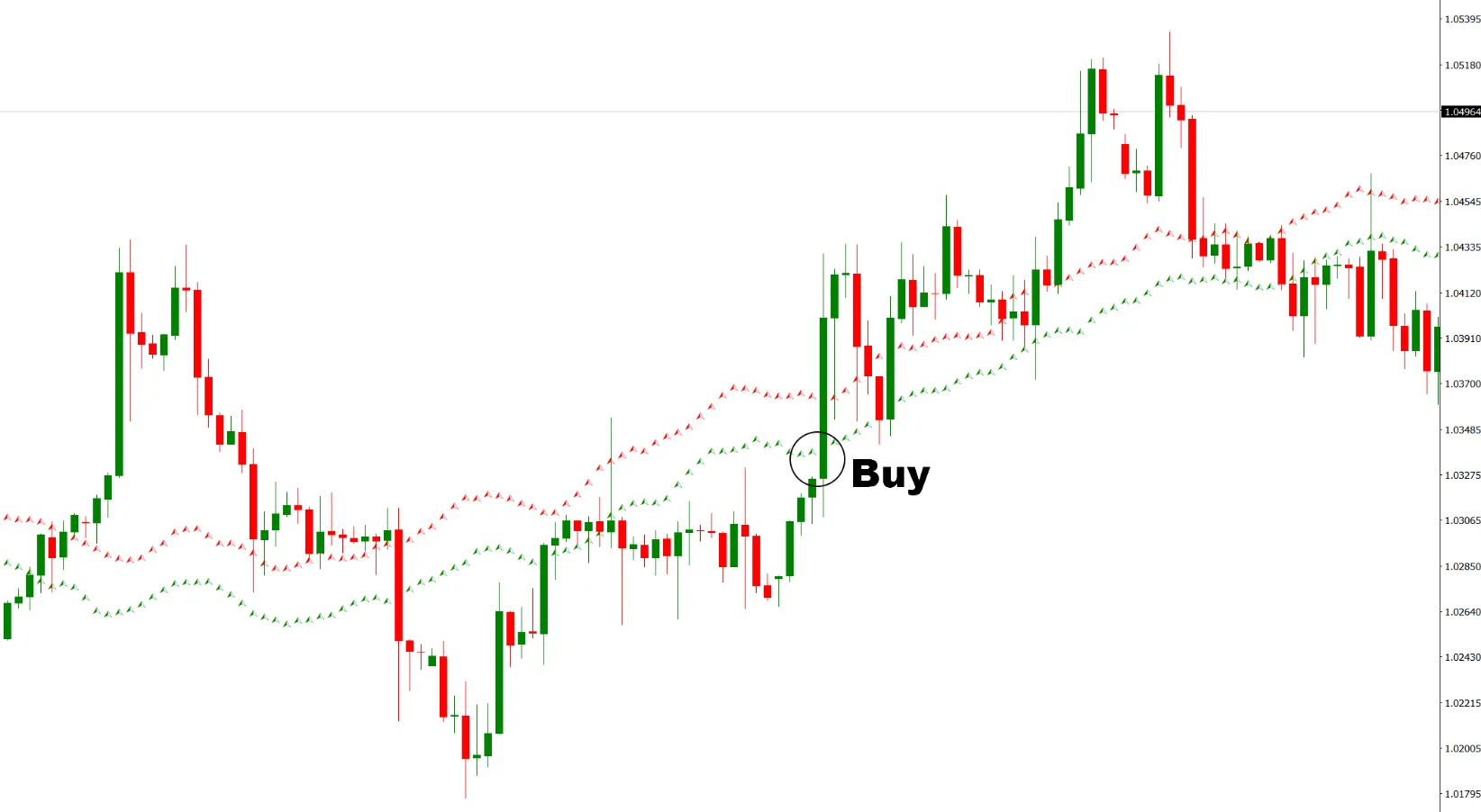 تنظیمات اندیکاتور