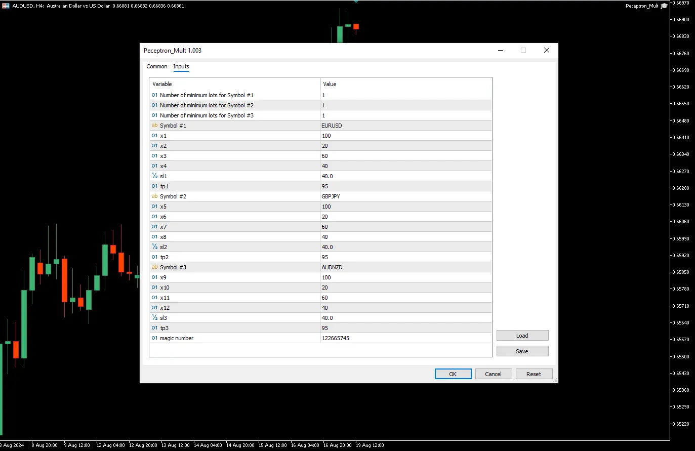 ویژگیهای اصلی Peceptron_Mult