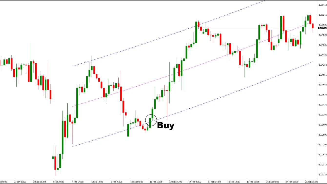 دانلود رایگان اندیکاتور Regression Analysis v2.0 برای متاتریدر 4