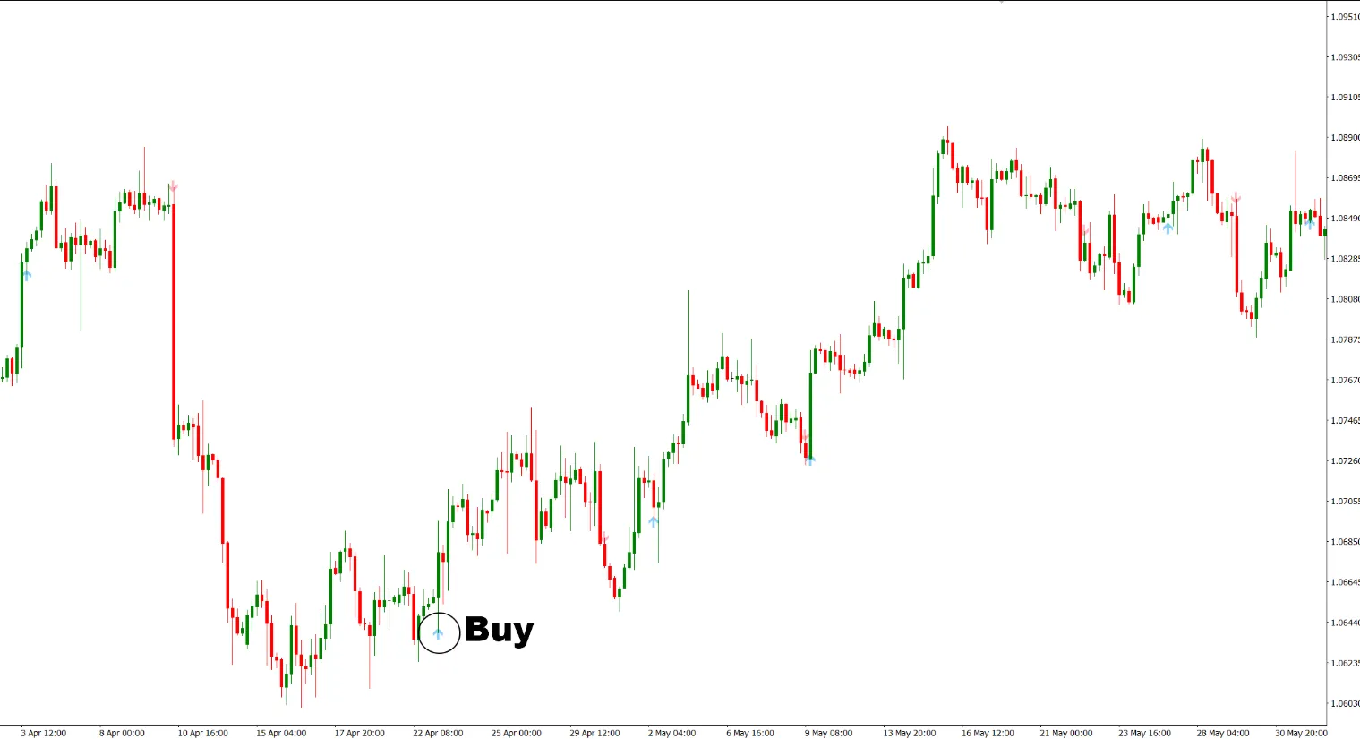 دانلود رایگان اندیکاتور Stalin MT4  