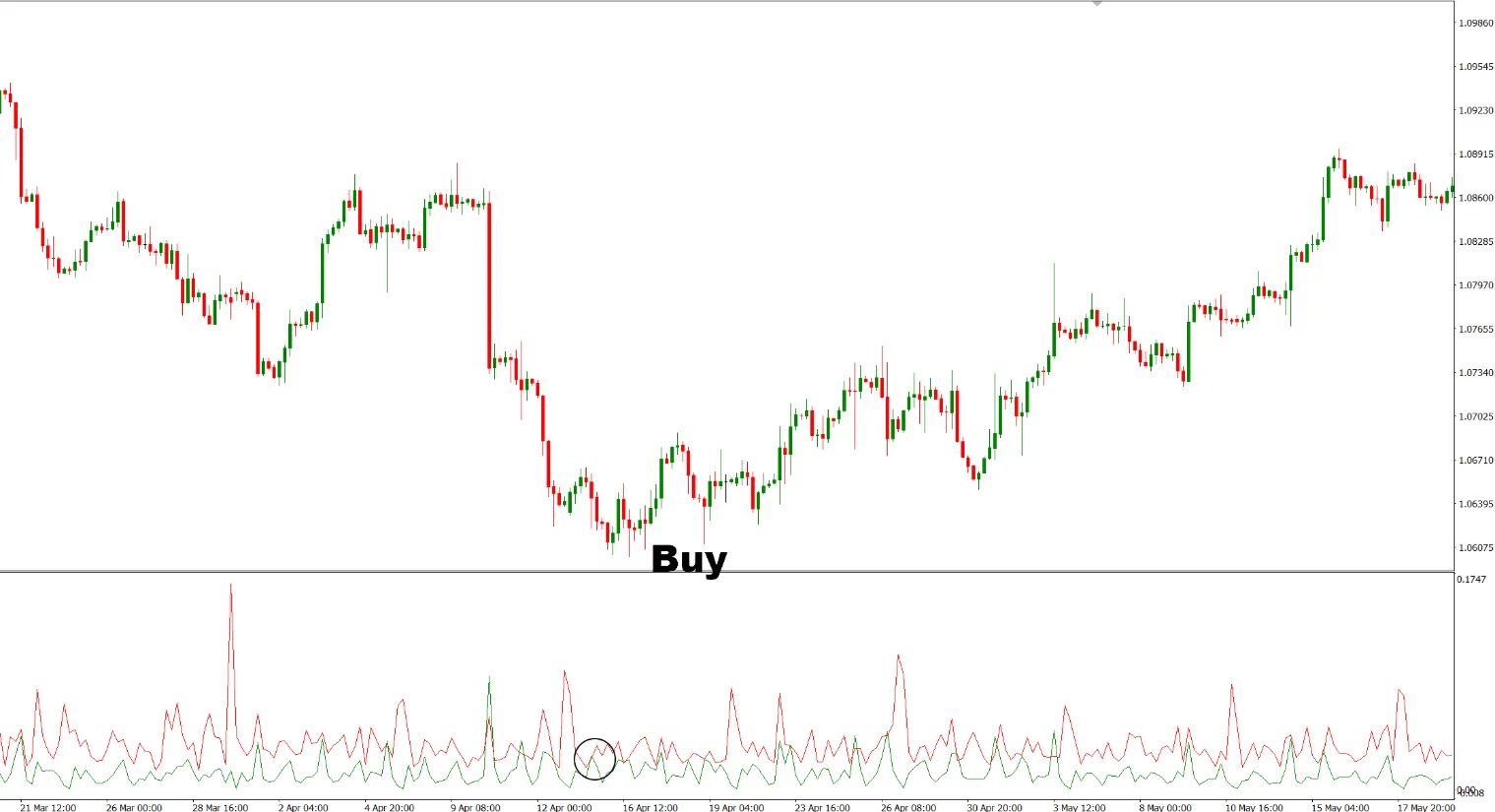 تنظیمات اندیکاتور
