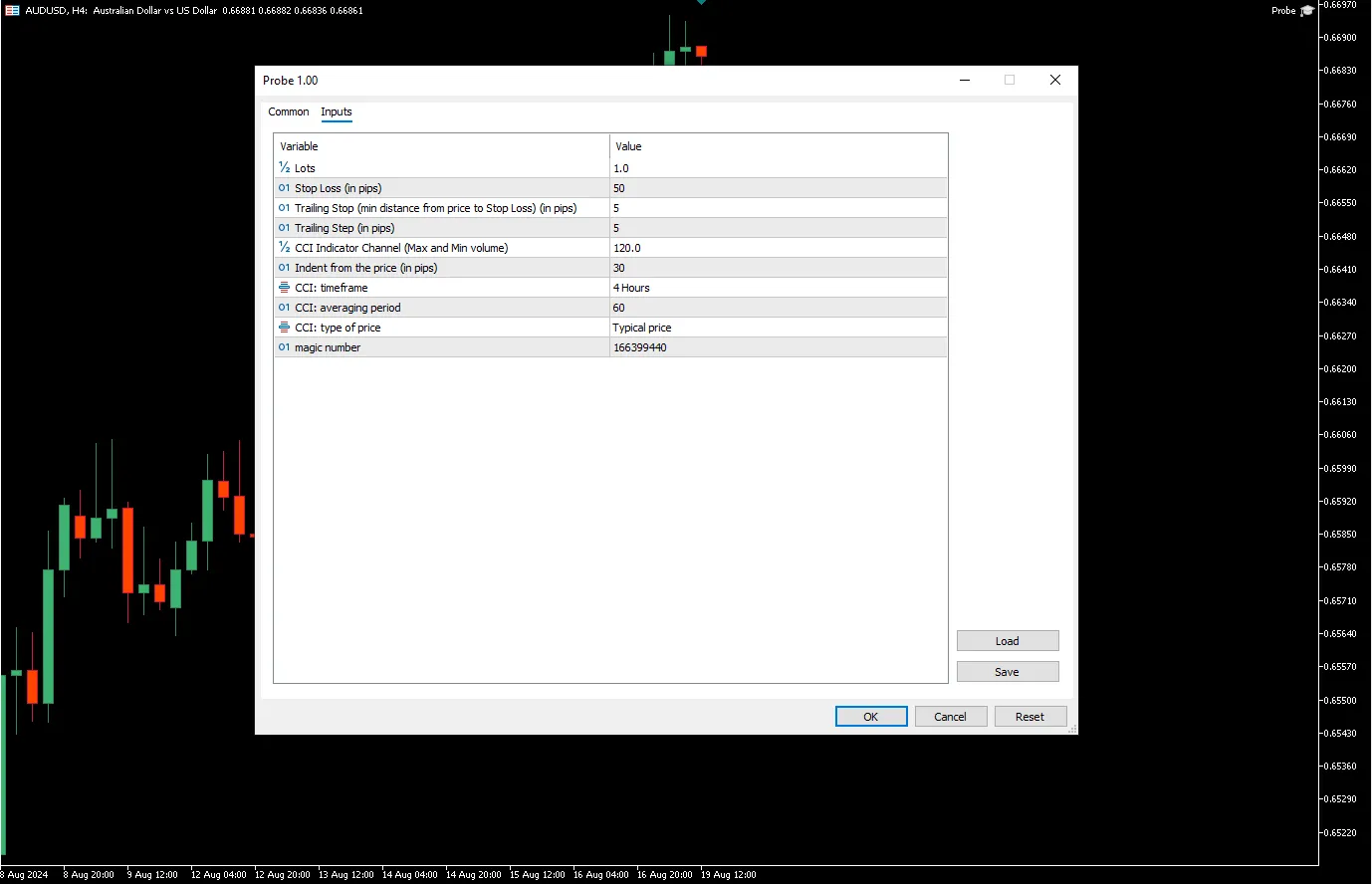 دانلود رایگان اکسپرت Probe در متاتریدر ۵